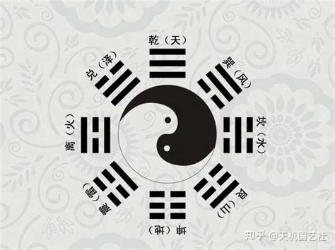 六爻人|什么是六爻？